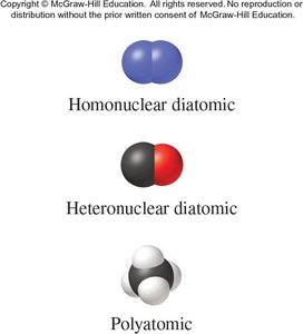 Law of definite and multiple proportions