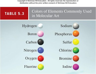 Molecular and structural formulas