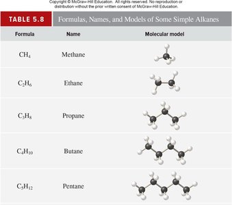 Table of compounds named using Greek prefixes