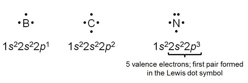 Lewis dot symbols for ions and main group elements