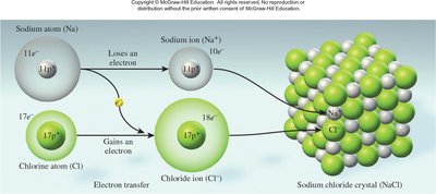 Lattice energy and stability