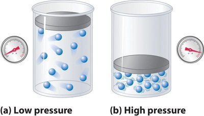 Low and high pressure containers