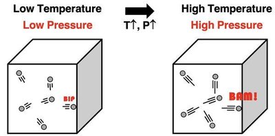 Low and high pressure containers