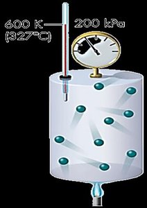 High temperature leads to higher pressure