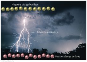 Lightning and charge equalization
