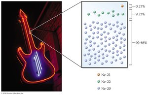 Natural abundance of neon isotopes