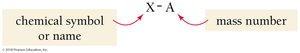 Isotope notation X-A