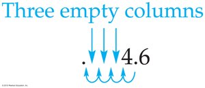 Filling empty columns with zeros in scientific notation