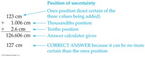 Addition of measurements and position of uncertainty