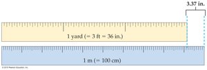 Comparison of yard and meter