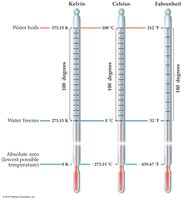 Comparison of Kelvin, Celsius, and Fahrenheit scales
