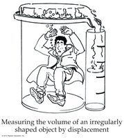 Measuring volume by water displacement