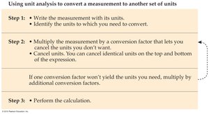 Steps for unit analysis