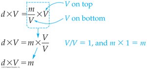 Rearranging density equation for mass