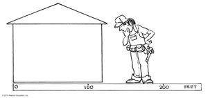 Illustration of uncertainty in a measurement