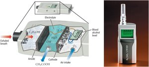 Schematic of a fuel-cell breathalyzer