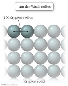 Van der Waals radius of krypton.