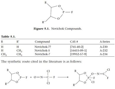 Novichok chemical structure and synthesis table