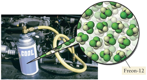 Freon-12 molecules in automotive application