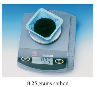 Carbon weighed on a scale
