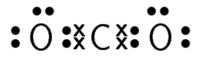 Lewis structure of CO2