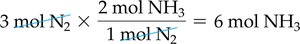 Calculation: 3 mol N2 x (2 mol NH3/1 mol N2) = 6 mol NH3