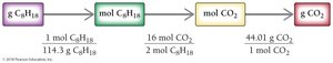 Solution map for octane to CO2 conversion
