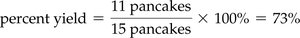 Percent yield calculation for pancakes