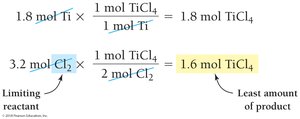Calculation for limiting reactant (mole to mole)