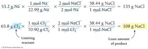 Calculation for limiting reactant (gram to gram)