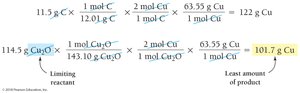 Solution map for limiting reactant (Cu2O and C)