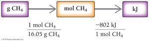 Solution map for enthalpy stoichiometry (propane)