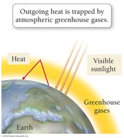 Diagram of greenhouse effect with heat trapped by atmospheric gases
