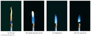 Bunsen burner flames at various air intake settings