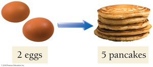 2 eggs make 5 pancakes