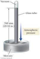 Barometer measuring atmospheric pressure with mercury column