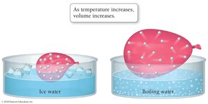 Balloon in ice water and boiling water