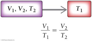 Charles's law solution map