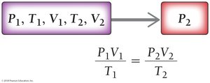 Combined gas law solution map