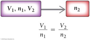 Avogadro's law solution map