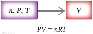 Ideal gas law calculation example