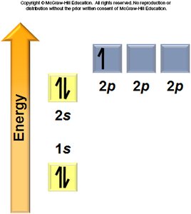 Ground state electron configuration of boron