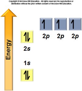 Ground state electron configuration of nitrogen