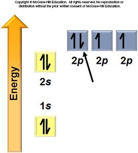 Ground state electron configuration of oxygen