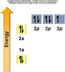 Ground state electron configuration of fluorine