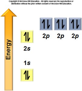 Ground state electron configuration of neon