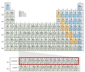 Periodic table highlighting lanthanides