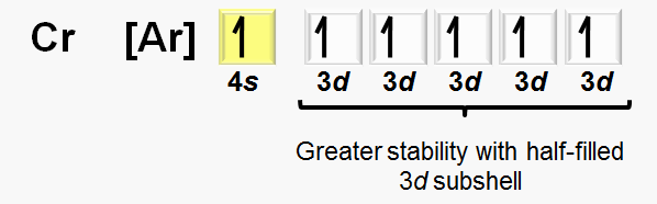 Chromium electron configuration anomaly