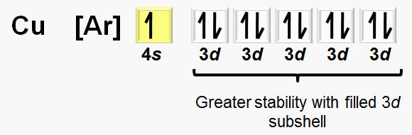 Copper electron configuration anomaly