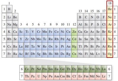 Periodic table highlighting noble gases
